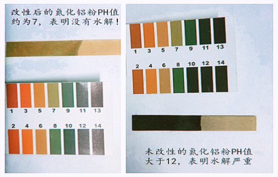 氮化鋁粉水解對比圖