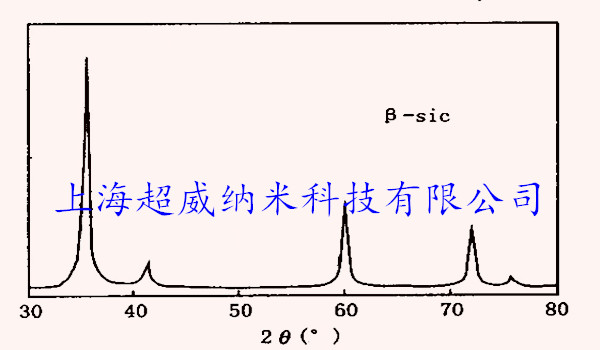 納米碳化矽粉-XRD圖譜