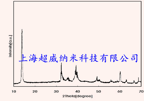 納米二硫化钼XRD圖譜