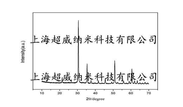 納米氧化铟錫ITO粉XRD圖譜