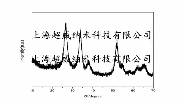 納米氧化錫銻ATO粉XRD圖譜