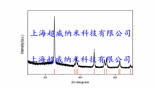 銳钛型納米二氧化钛TiO2粉XRD圖譜