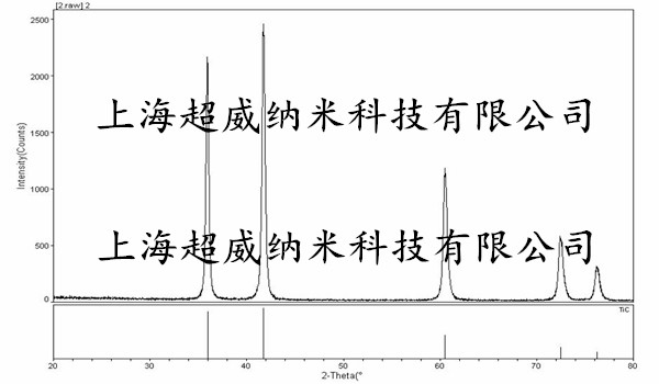 納米碳化钛TiC粉XRD圖譜