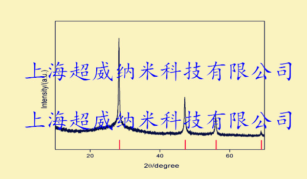 納米矽粉xrd圖譜