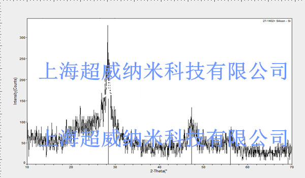 非晶納米矽粉xrd圖譜